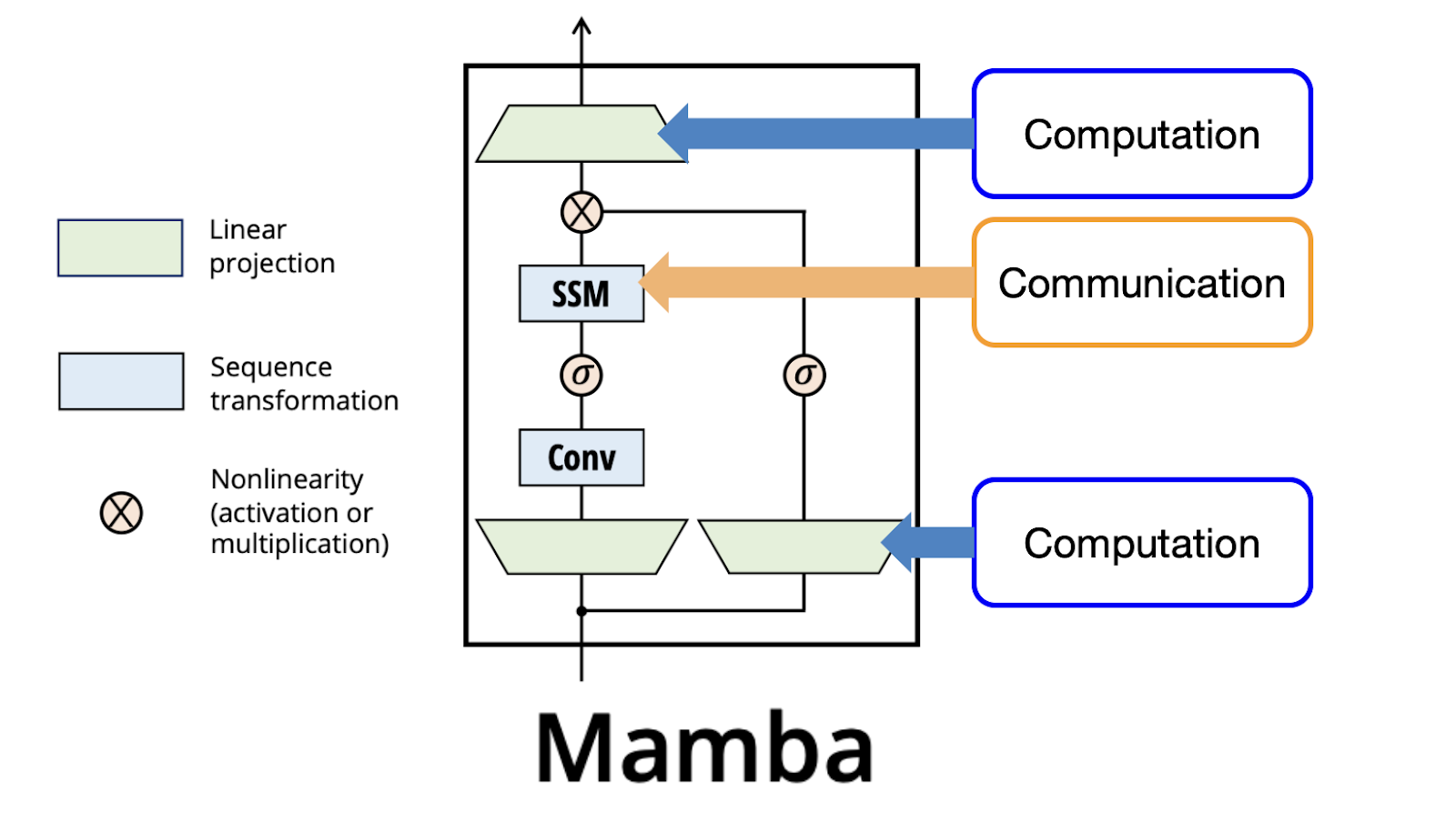 Diving Deep into the Mamba Model Implementation